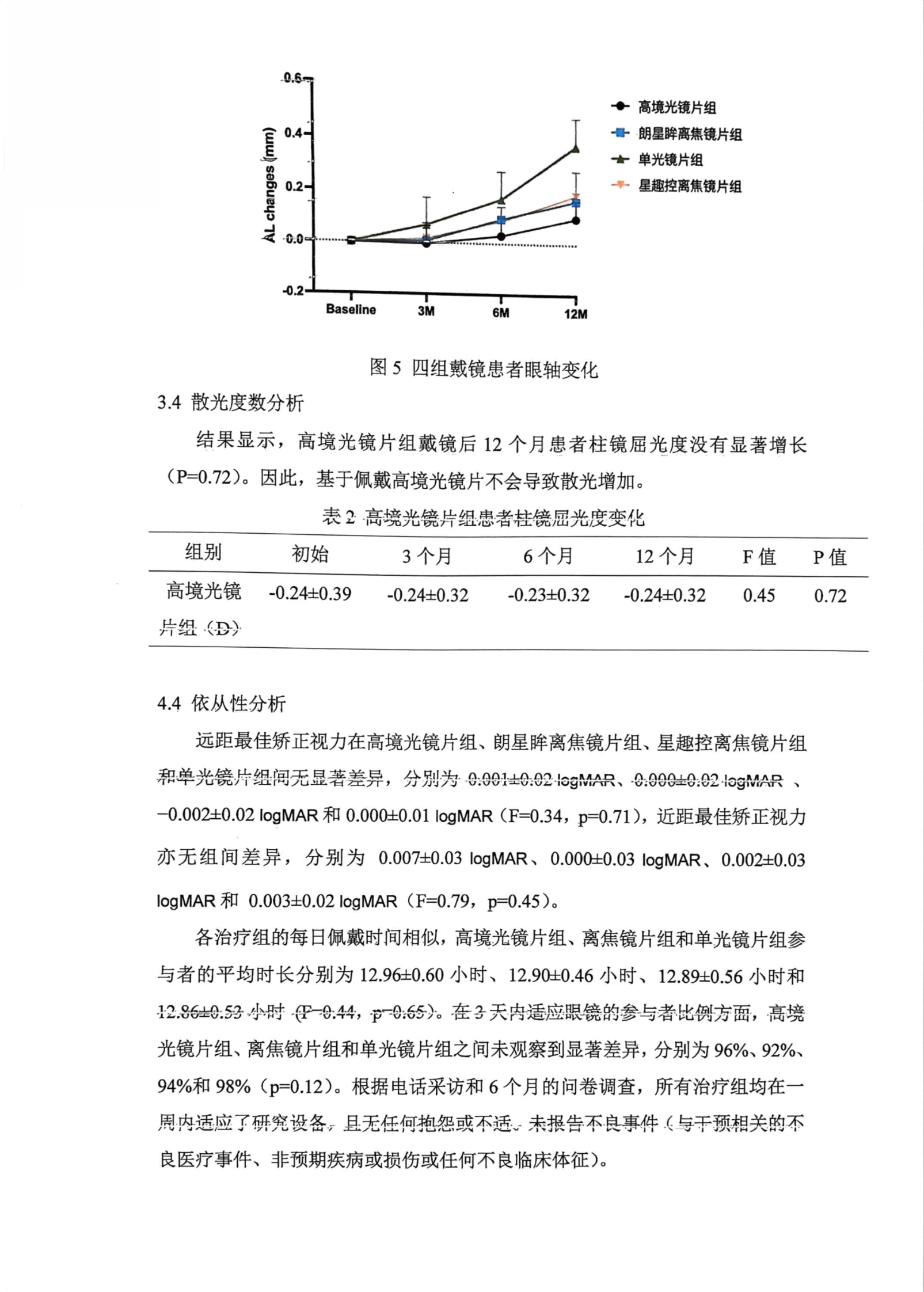 眼轴、散光与依从性结果