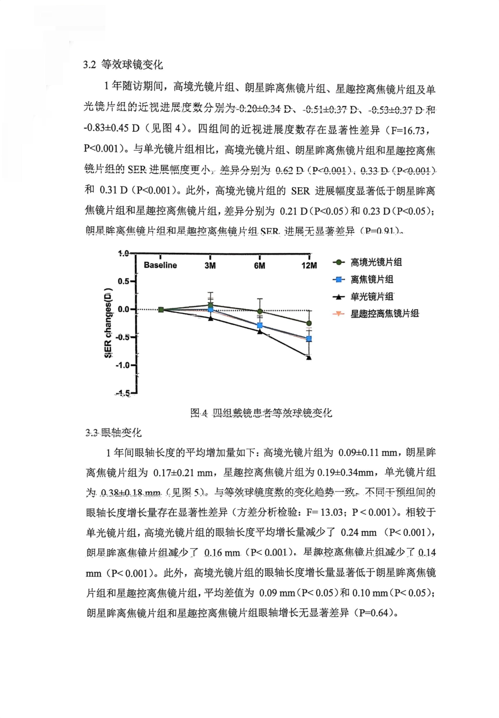 12 个月等效球镜变化